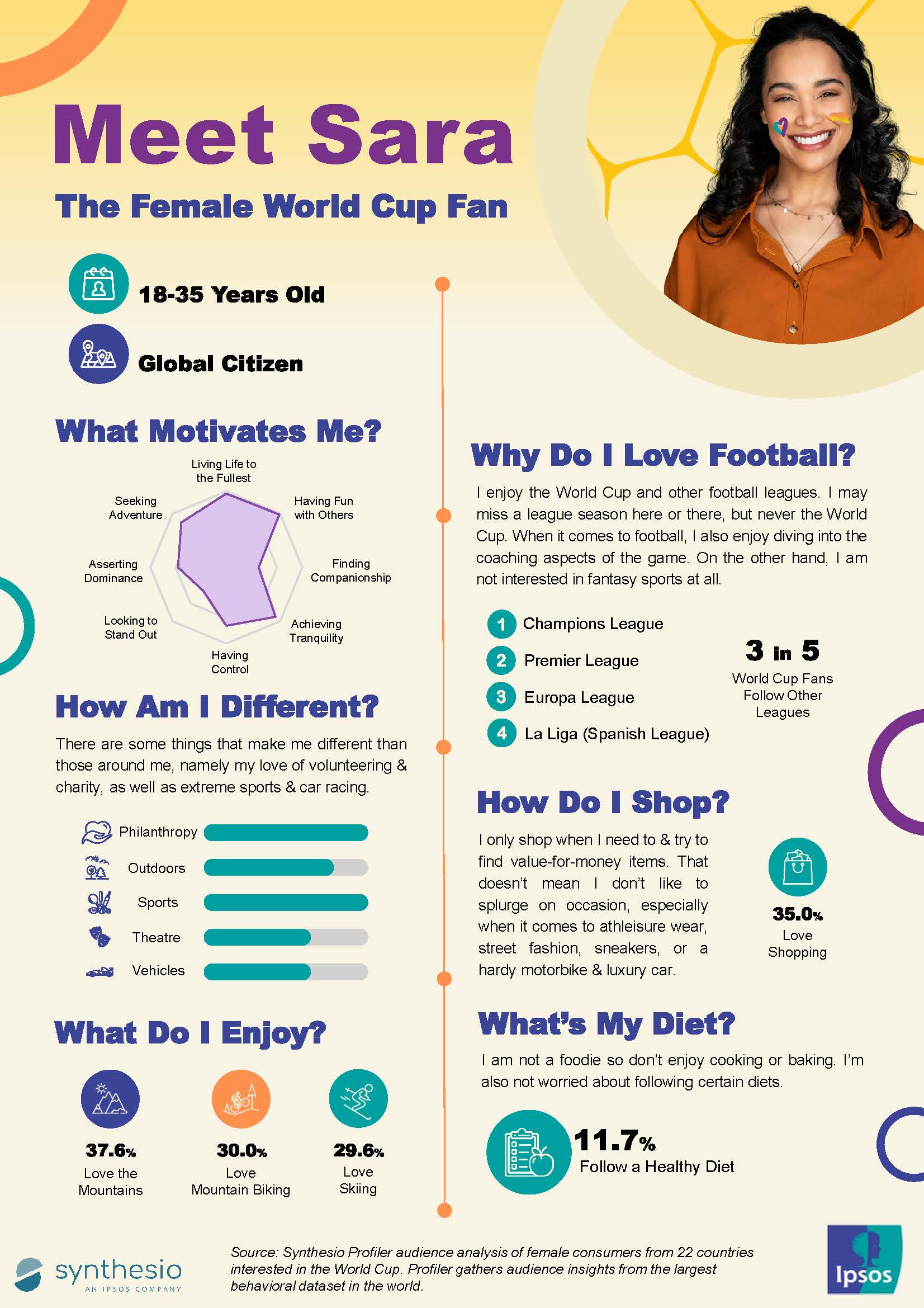 Profile The Female World Cup Fan Ipsos
